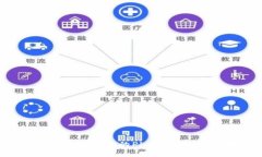 如何找到和管理你的Plus钱