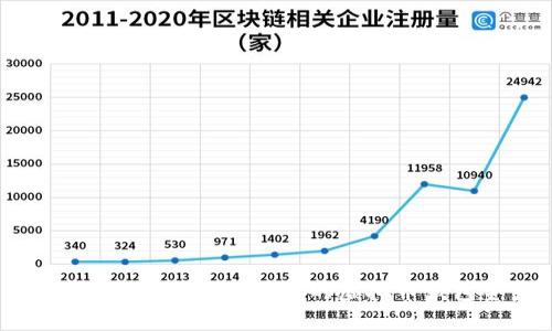 如何有效管理和使用你的虚拟币钱包资产